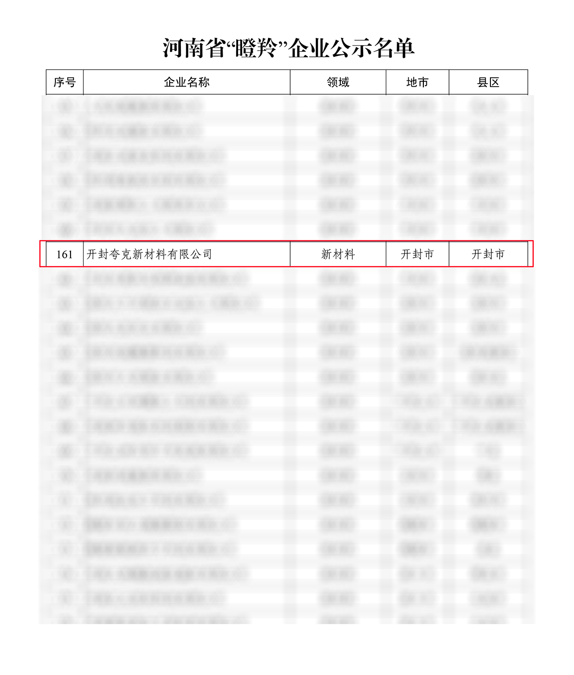 瞪羚企業.jpg