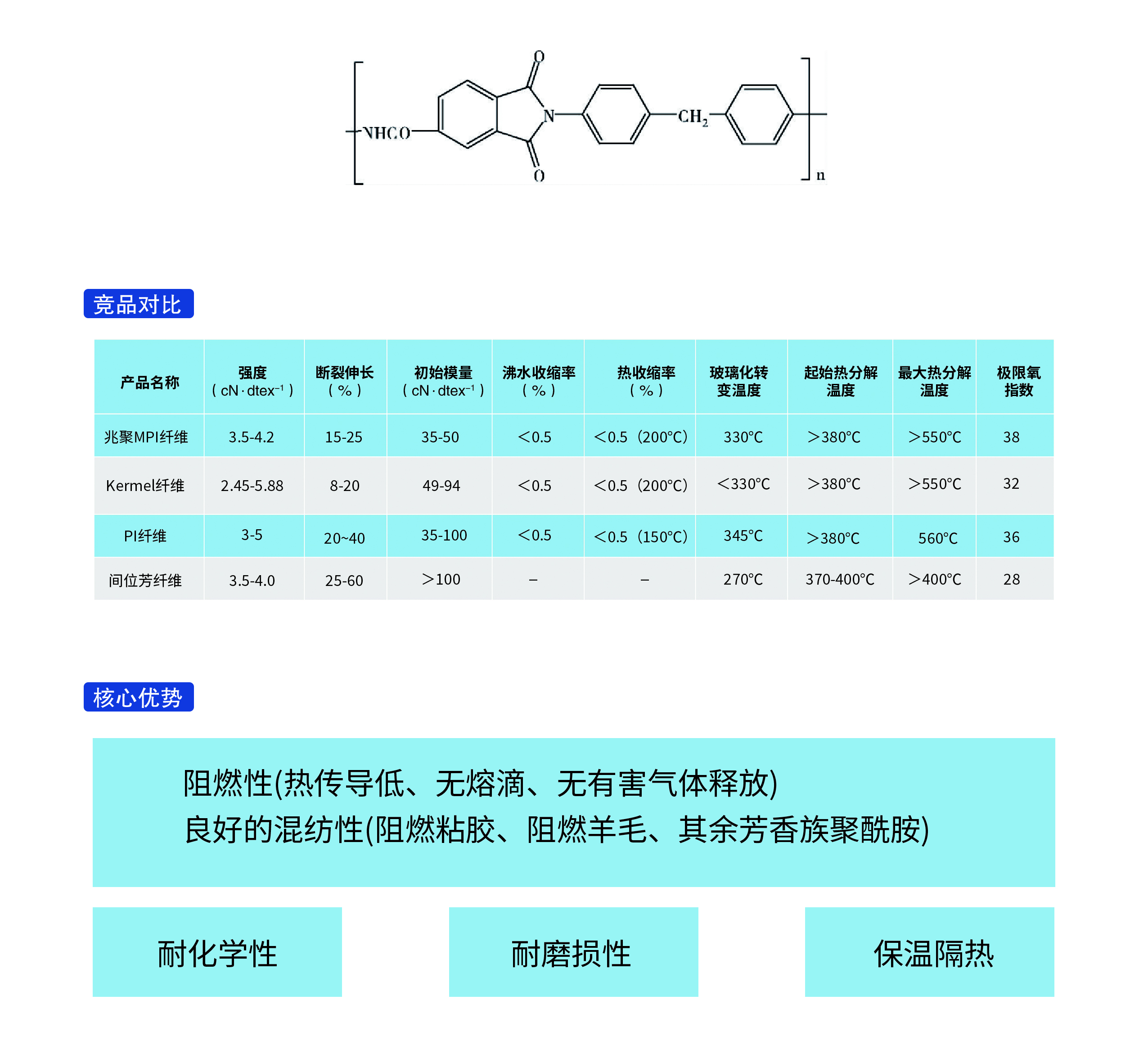 20240325易瓏聚酰亞胺PI纖維反.jpg